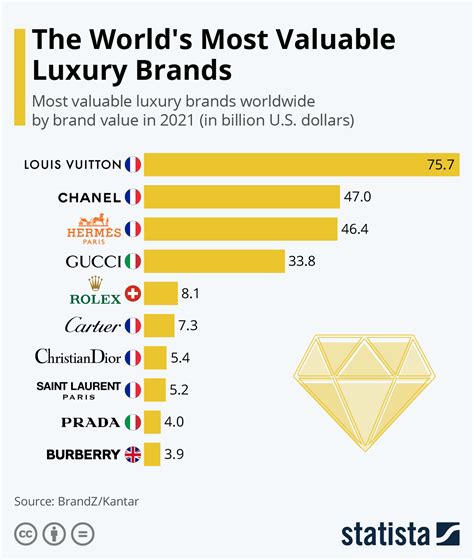 top luxury brand stocks